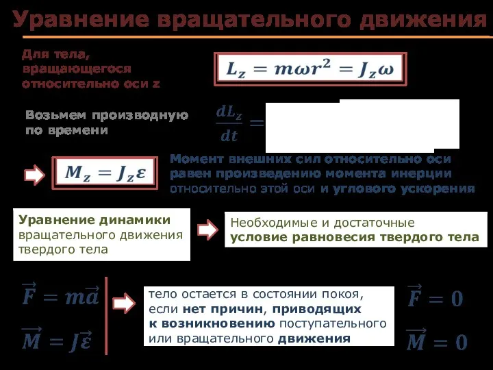 Уравнение вращательного движения Для тела, вращающегося относительно оси z тело остается