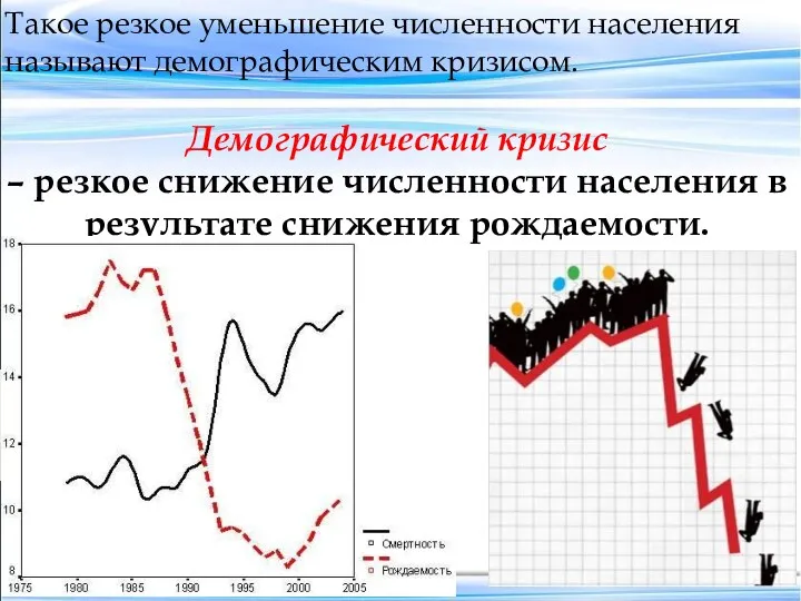 Такое резкое уменьшение численности населения называют демографическим кризисом. Демографический кризис –