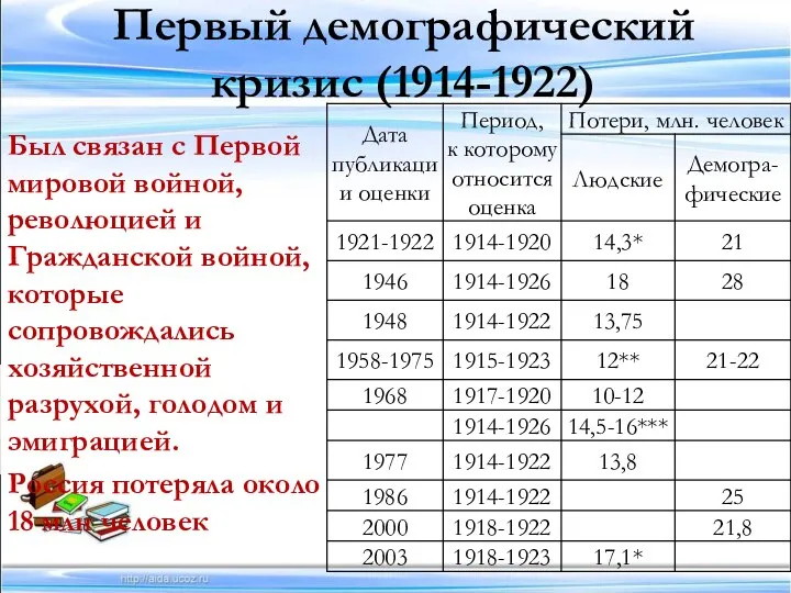 Первый демографический кризис (1914-1922) Был связан с Первой мировой войной, революцией