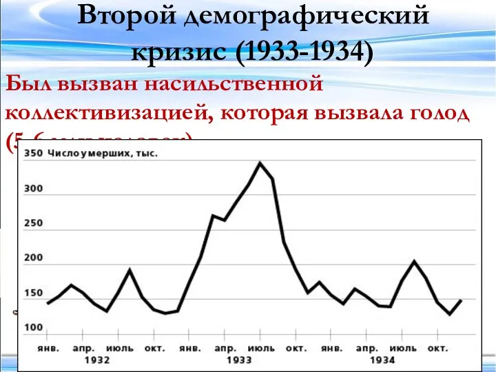 Второй демографический кризис (1933-1934) Был вызван насильственной коллективизацией, которая вызвала голод (5-6 млн человек)