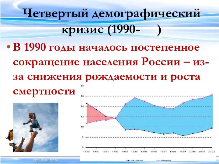 Четвертый демографический кризис (1990- ) В 1990 годы началось постепенное сокращение