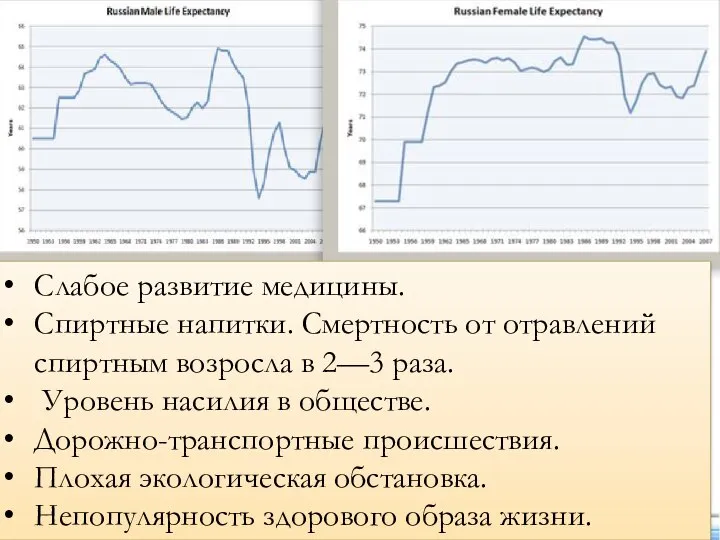 Слабое развитие медицины. Спиртные напитки. Смертность от отравлений спиртным возросла в