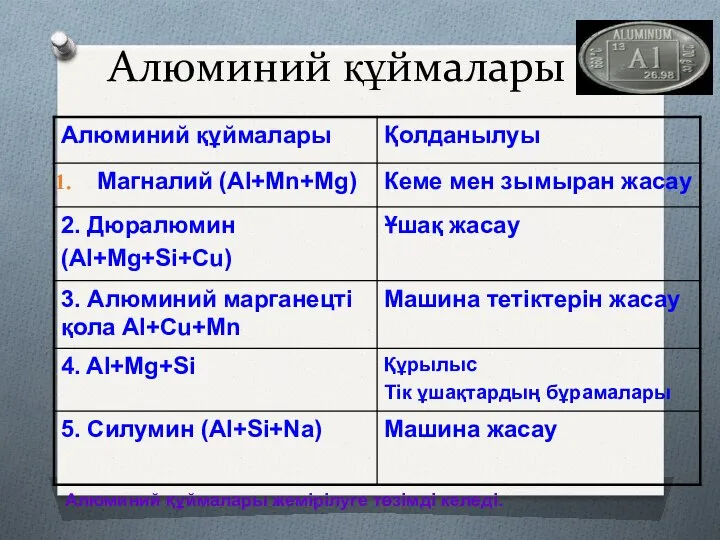 Алюминий құймалары Алюминий құймалары жемірілуге төзімді келеді.