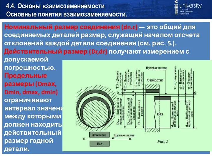 4.4. Основы взаимозаменяемости Основные понятия взаимозаменяемости.