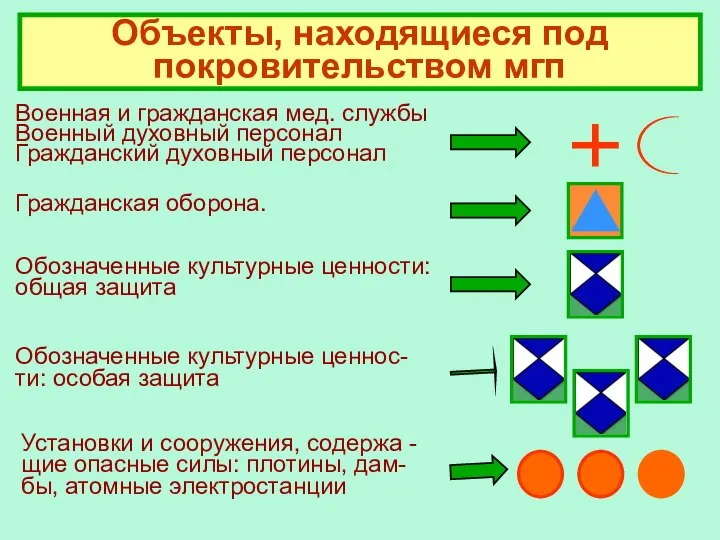 Объекты, находящиеся под покровительством мгп Военная и гражданская мед. службы Военный