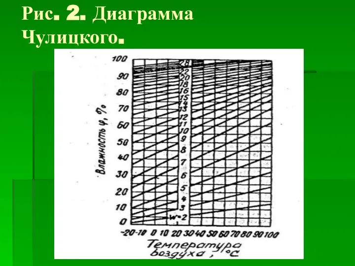 Рис. 2. Диаграмма Чулицкого.