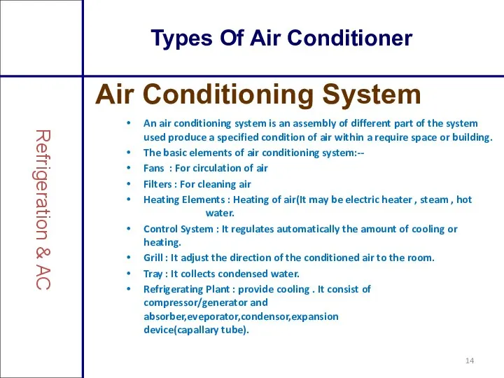 Types Of Air Conditioner An air conditioning system is an assembly