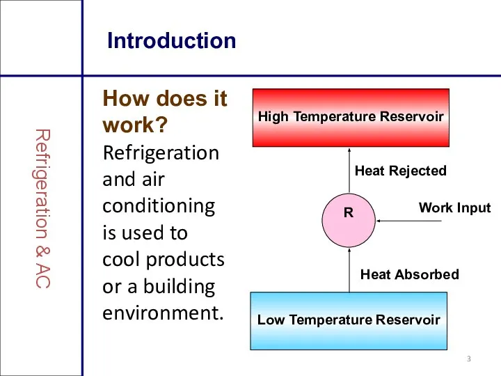 Introduction How does it work? Refrigeration and air conditioning is used