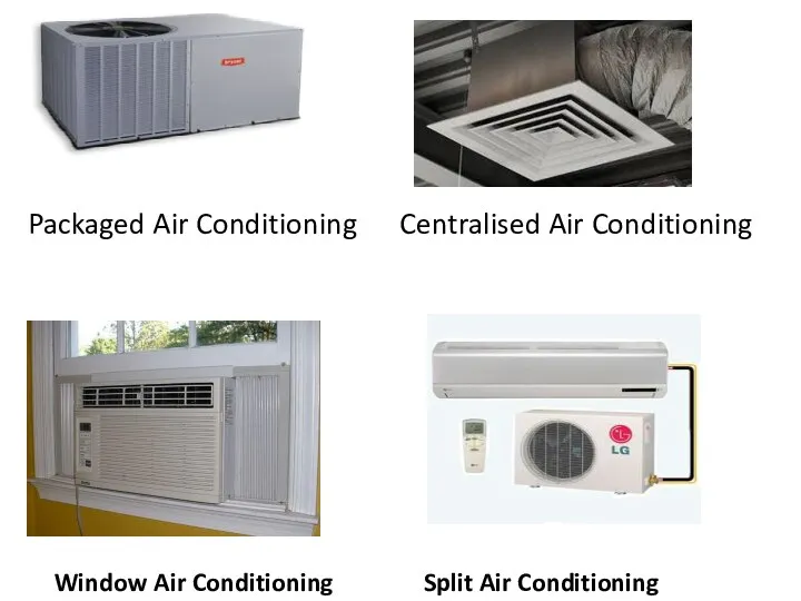 Window Air Conditioning Split Air Conditioning Packaged Air Conditioning Centralised Air Conditioning