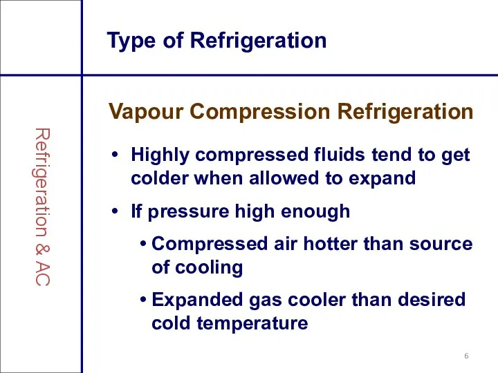 Type of Refrigeration Vapour Compression Refrigeration Refrigeration & AC Highly compressed