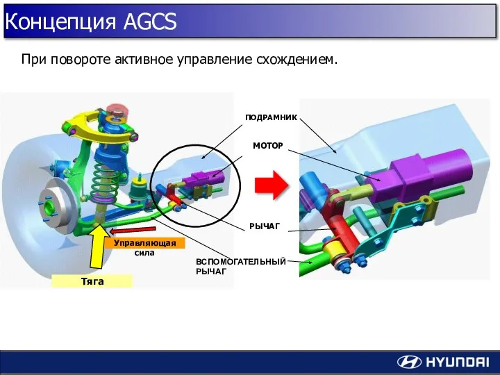 При повороте активное управление схождением. Концепция AGCS ВСПОМОГАТЕЛЬНЫЙ РЫЧАГ