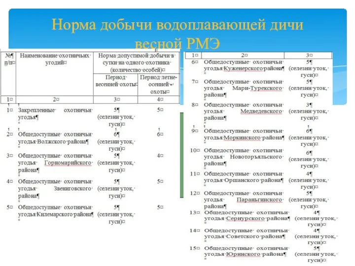 Норма добычи водоплавающей дичи весной РМЭ