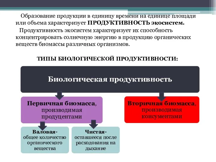 Образование продукции в единицу времени на единице площади или объема характеризует