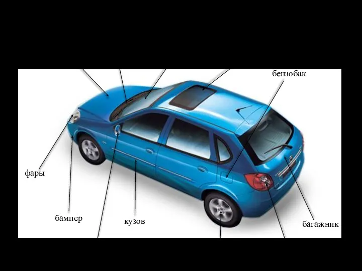 капот кузов колесo багажник фары лобовое стекло бензобак задний фонарь панорамный люк бампер боковое зеркало дворники