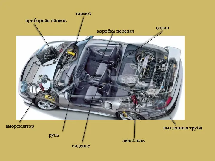 двигатель руль амортизатор коробка передач приборная панель тормоз выхлопная труба салон сиденье