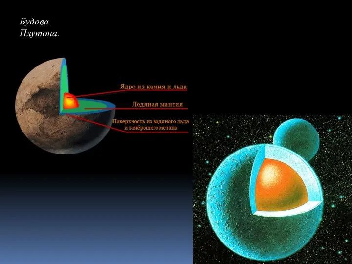 Будова Плутона.