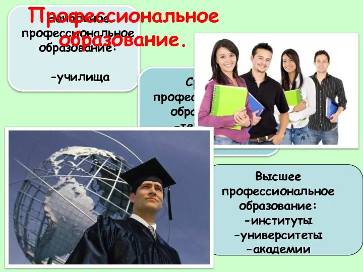 Начальное профессиональное образование: -училища Среднее профессиональное образование: -техникумы -колледжи Высшее профессиональное