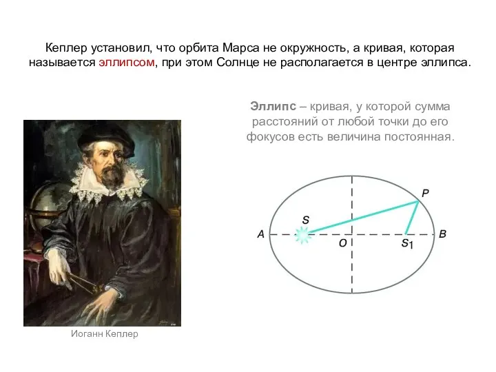 Кеплер установил, что орбита Марса не окружность, а кривая, которая называется