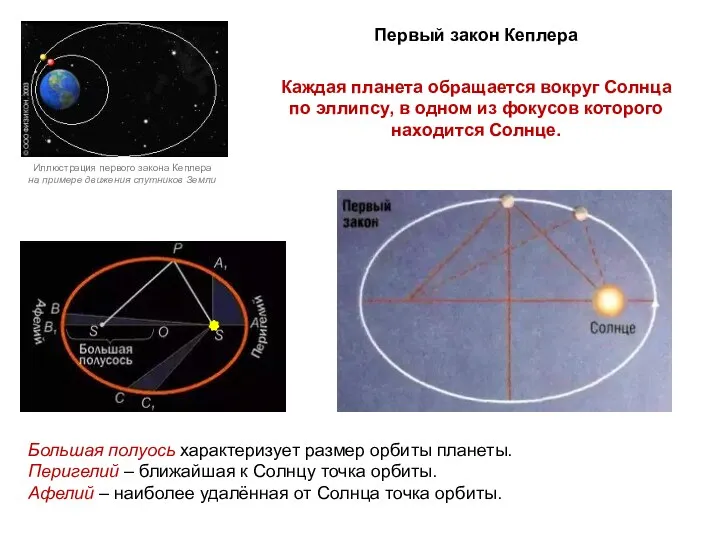 Иллюстрация первого закона Кеплера на примере движения спутников Земли Каждая планета