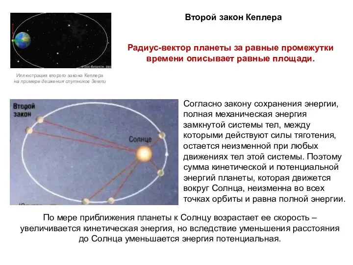 Второй закон Кеплера Радиус-вектор планеты за равные промежутки времени описывает равные