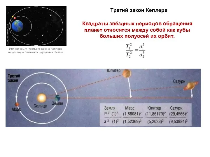 Иллюстрация третьего закона Кеплера на примере движения спутников Земли Квадраты звёздных