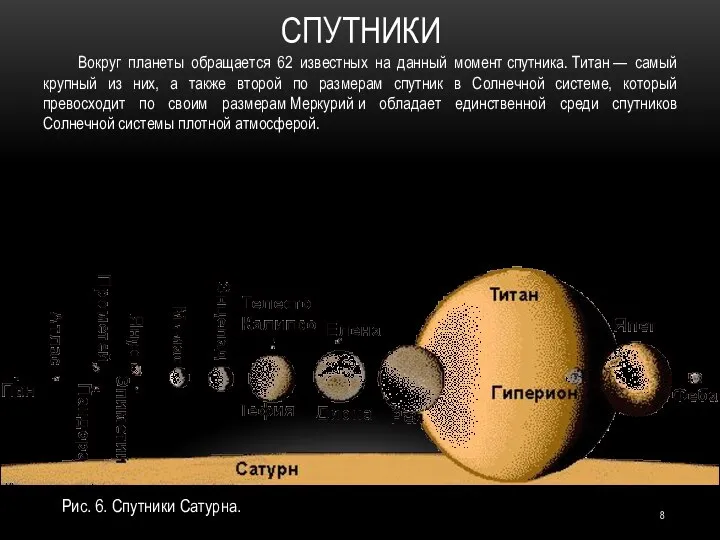 СПУТНИКИ Вокруг планеты обращается 62 известных на данный момент спутника. Титан