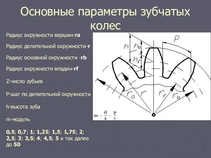 Основные параметры зубчатых колес Радиус окружности вершин-rа Радиус делительной окружности-r Радиус