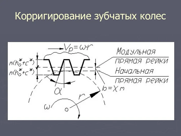 Корригирование зубчатых колес