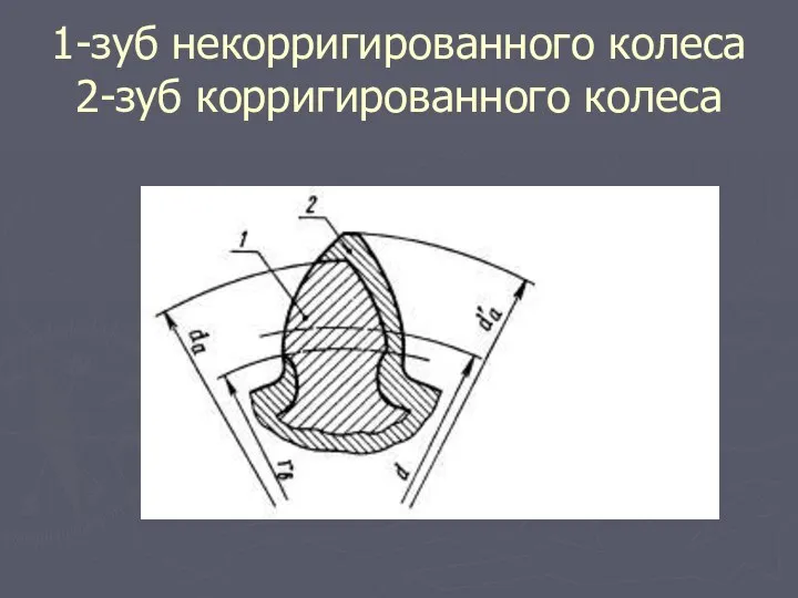 1-зуб некорригированного колеса 2-зуб корригированного колеса