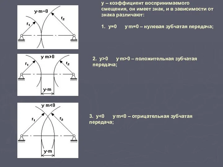 у – коэффициент воспринимаемого смещения, он имеет знак, и в зависимости