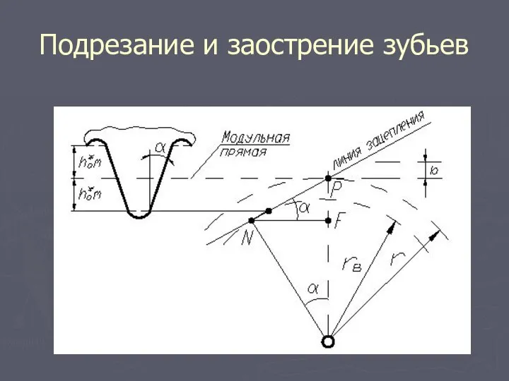 Подрезание и заострение зубьев