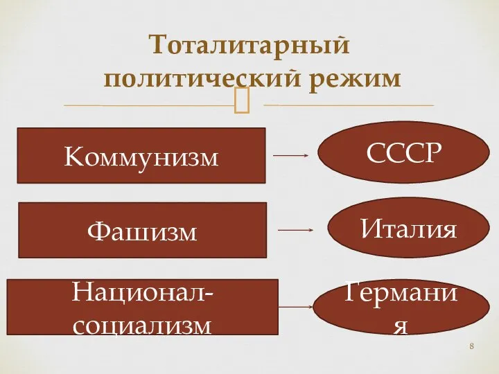 Тоталитарный политический режим Коммунизм Фашизм Национал-социализм СССР Италия Германия