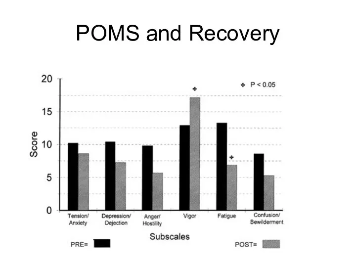 POMS and Recovery