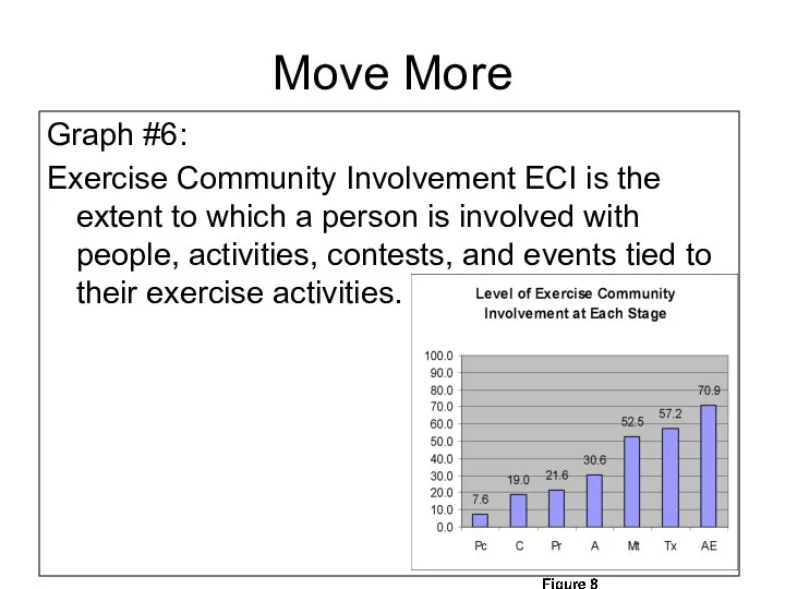 Graph #6: Exercise Community Involvement ECI is the extent to which
