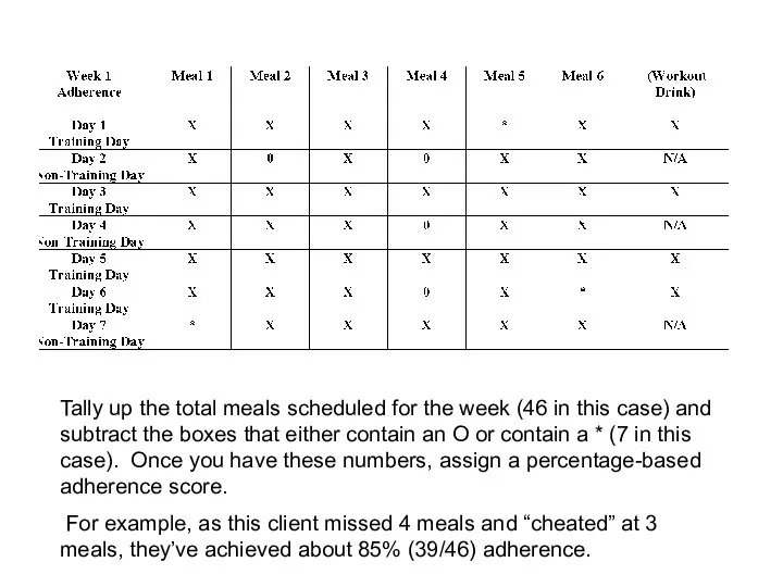 Tally up the total meals scheduled for the week (46 in