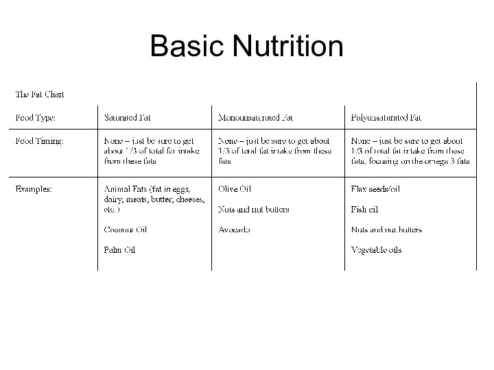 Basic Nutrition