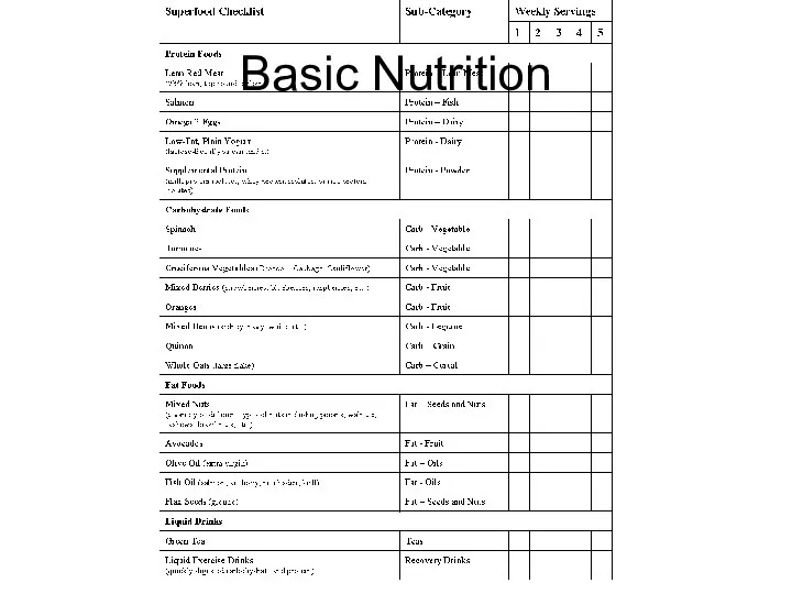 Basic Nutrition