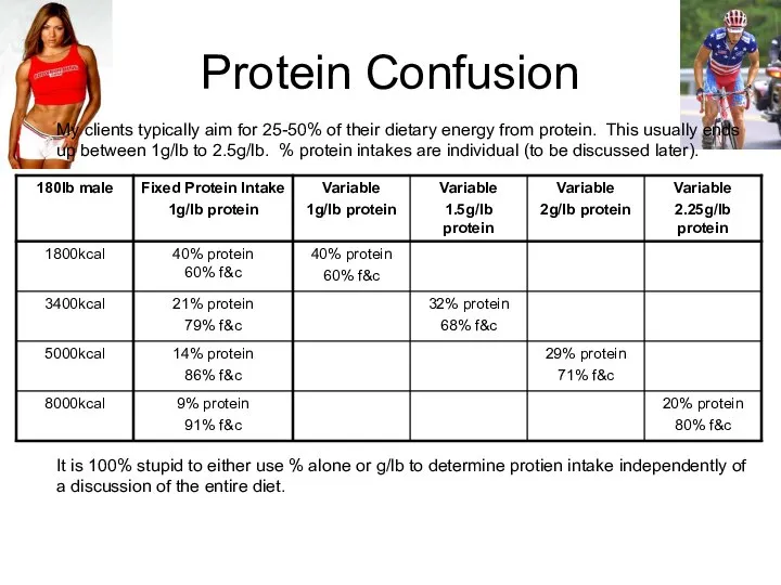 Protein Confusion My clients typically aim for 25-50% of their dietary