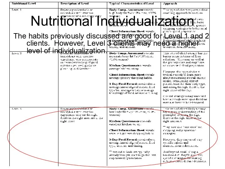 The habits previously discussed are good for Level 1 and 2