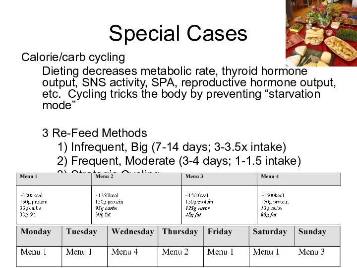 Calorie/carb cycling Dieting decreases metabolic rate, thyroid hormone output, SNS activity,