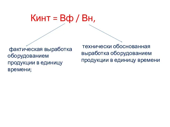 Кинт = Вф / Вн, фактическая выработка оборудованием продукции в единицу