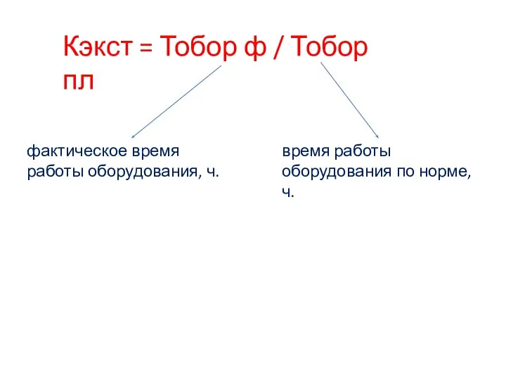 Кэкст = Тобор ф / Тобор пл фактическое время работы оборудования,