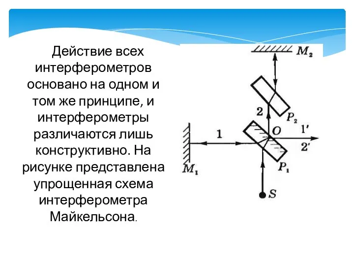 Действие всех интерферометров основано на одном и том же принципе, и