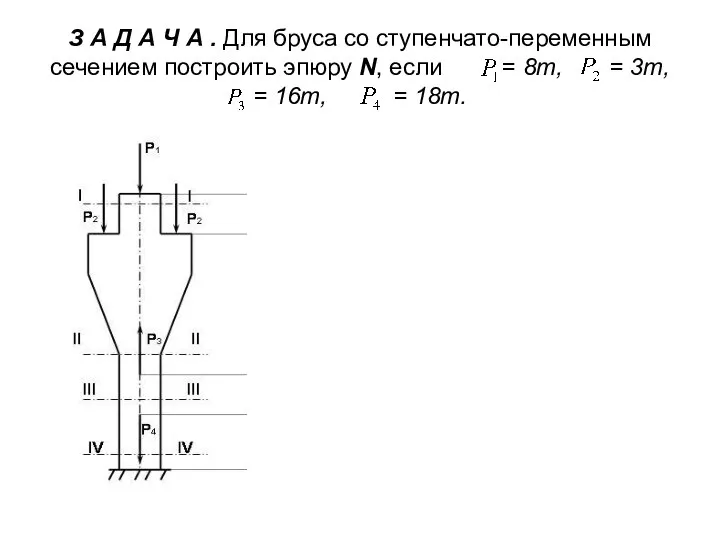 З А Д А Ч А . Для бруса со ступенчато-переменным