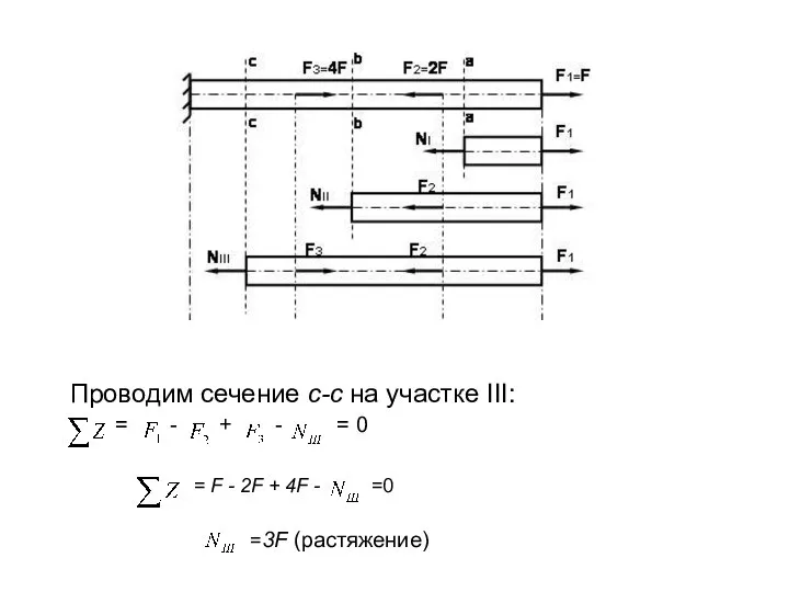 Проводим сечение с-с на участке III: = - + - =