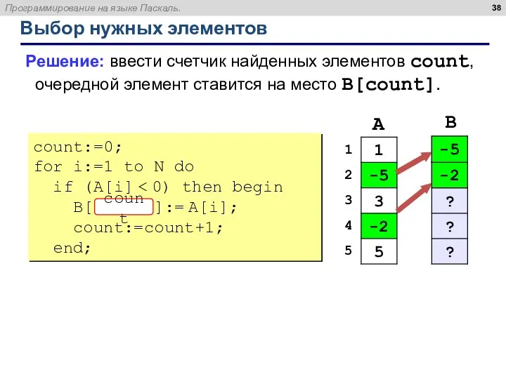 Выбор нужных элементов Решение: ввести счетчик найденных элементов count, очередной элемент