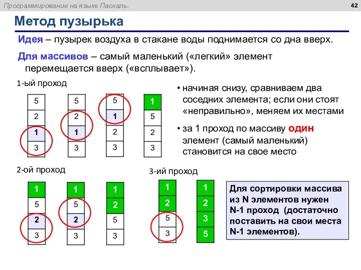 Метод пузырька Идея – пузырек воздуха в стакане воды поднимается со