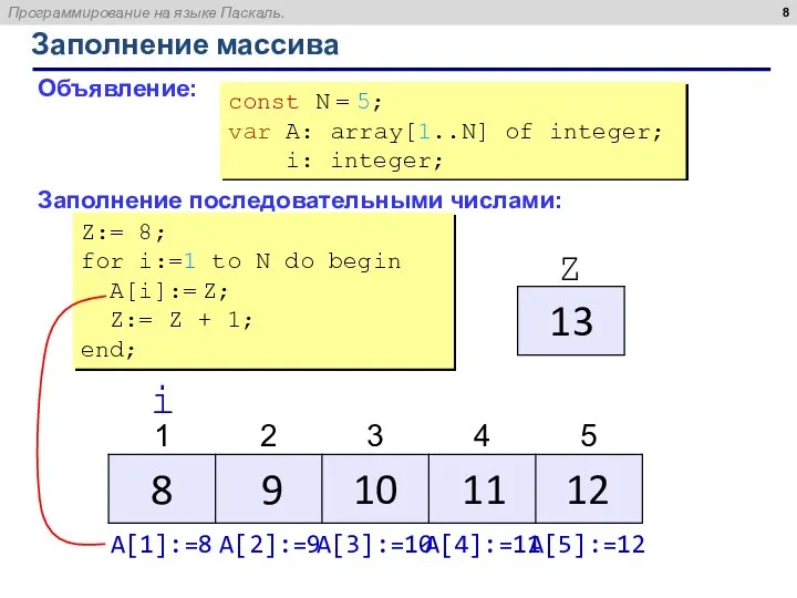 Заполнение массива Объявление: Заполнение последовательными числами: Z:= 8; for i:=1 to