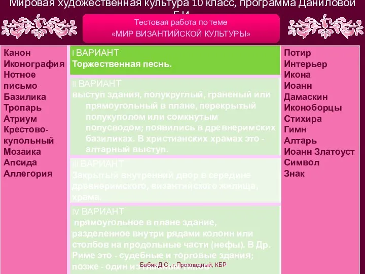 Мировая художественная культура 10 класс, программа Даниловой Г.И. Тестовая работа по