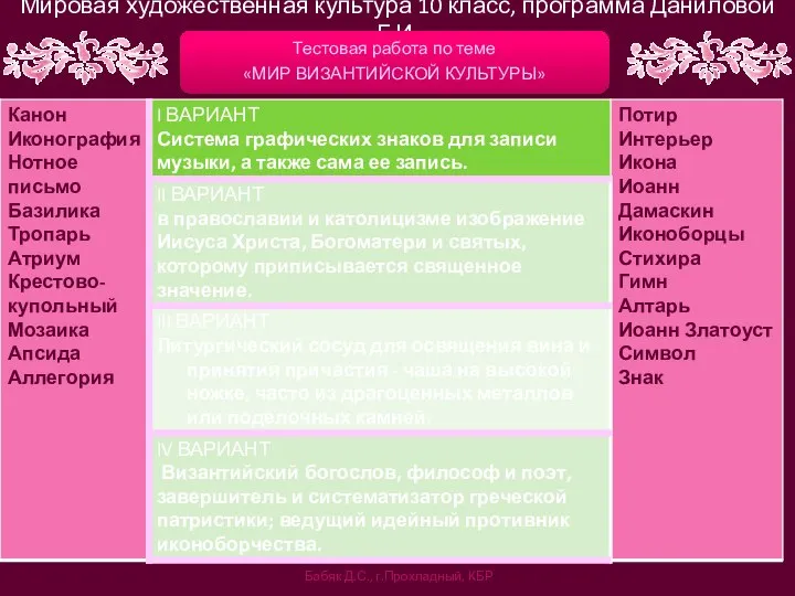 Мировая художественная культура 10 класс, программа Даниловой Г.И. Тестовая работа по